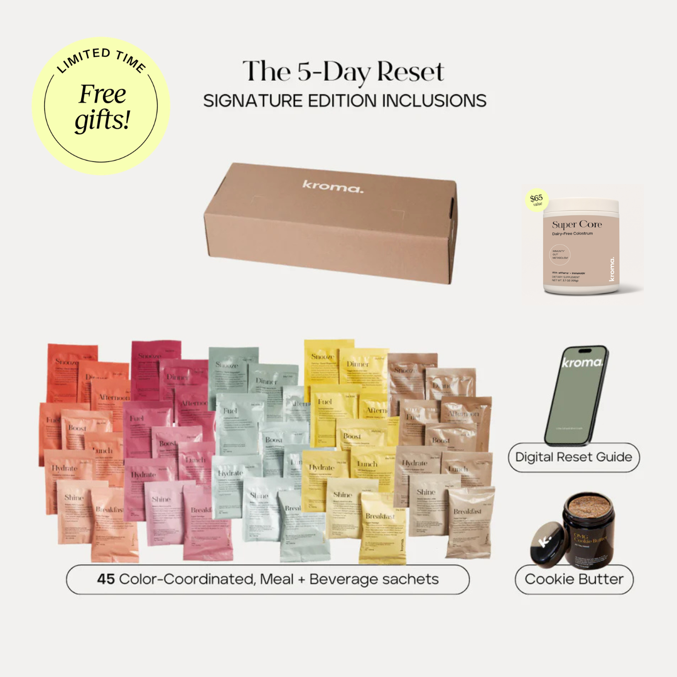 The 5-Day Reset: Signature Edition