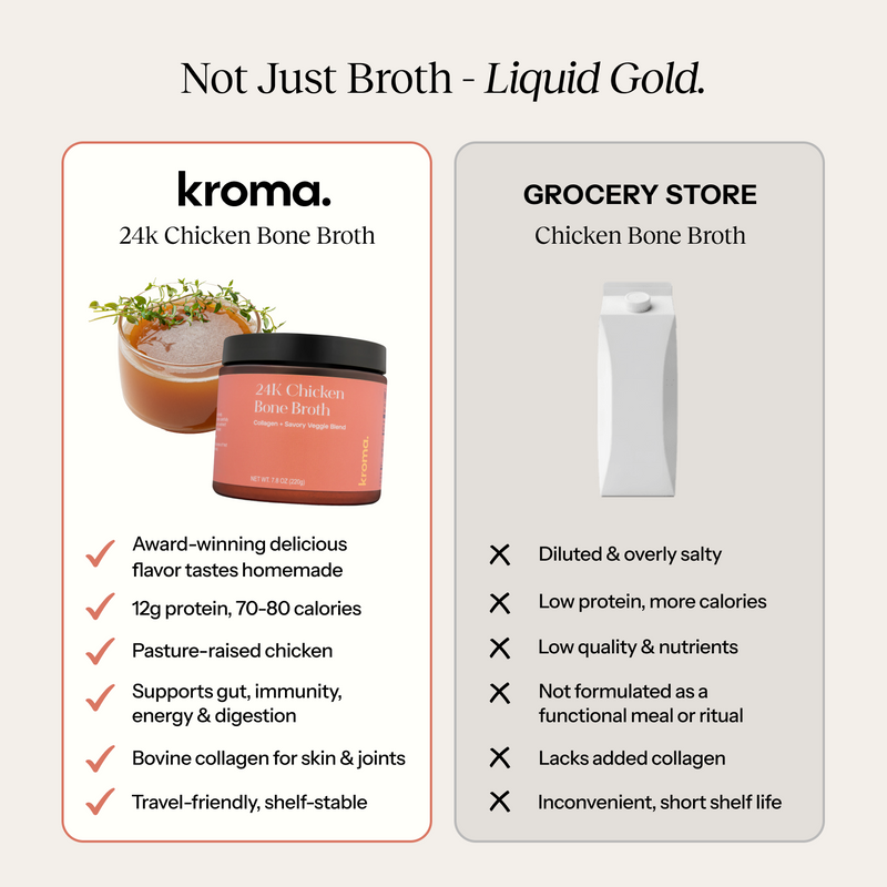 Comparison chart between kroma 24k Chicken Bone Broth and grocery store chicken bone broth.