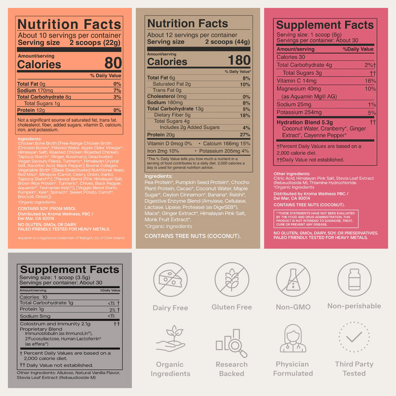 Nutrition facts and supplement facts labels with icons below on a white background