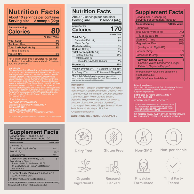 Nutrition facts and supplement facts label with icons and text on a gray background