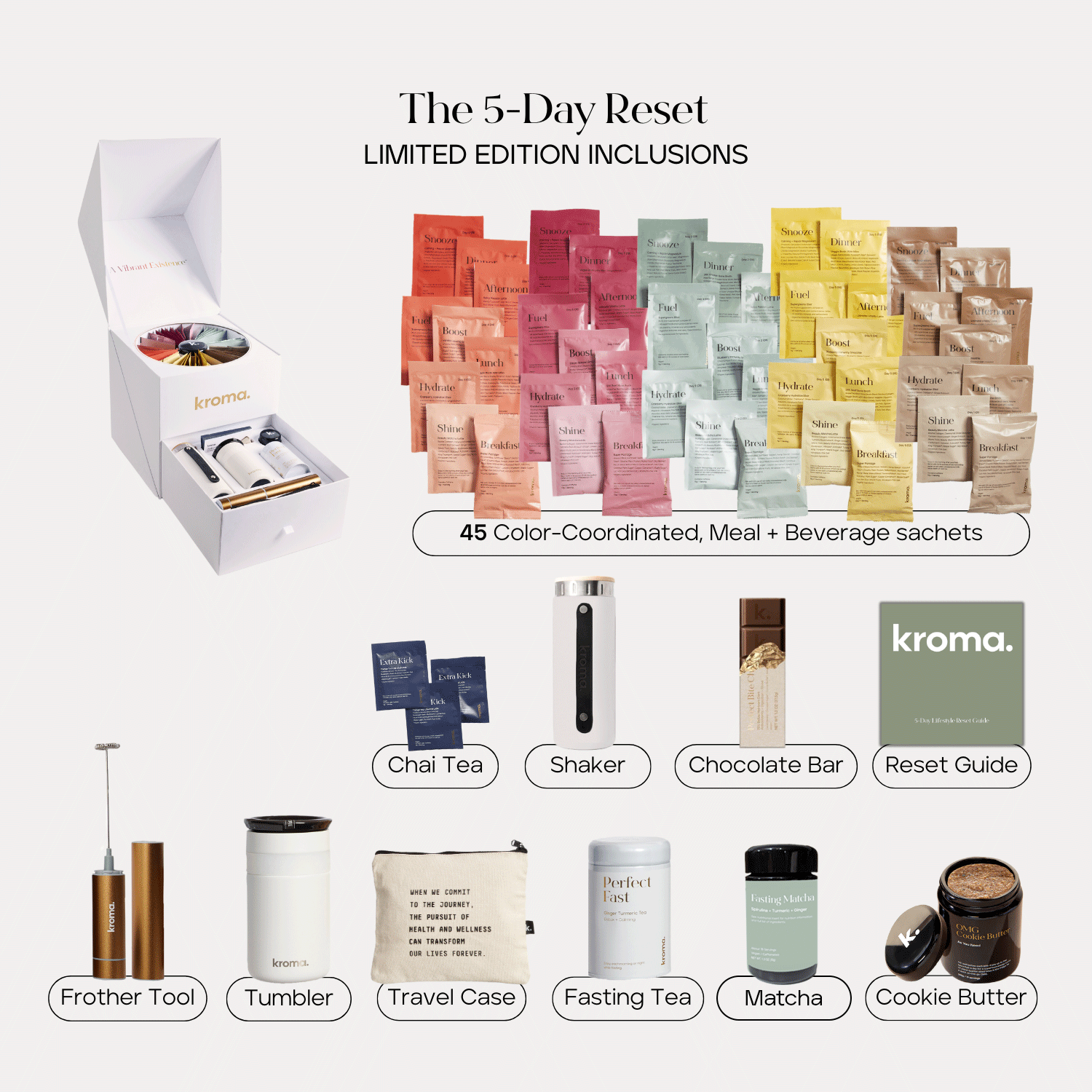 The 5-Day Reset: Limited Edition