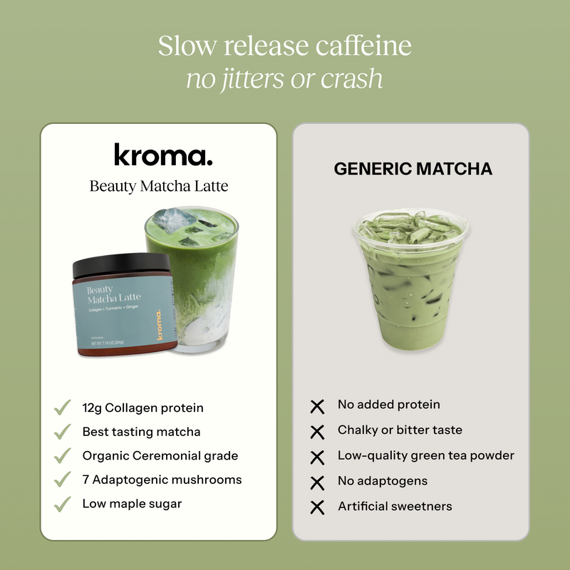 Comparison chart of Kroma Beauty Matcha Latte and Generic Matcha on a green background