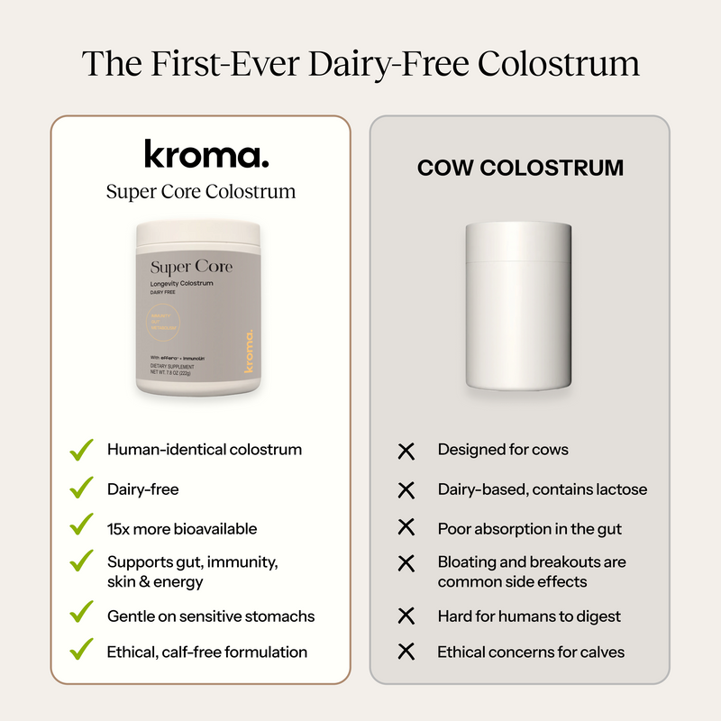 Comparison of kroma Super Core Colostrum with cow colostrum on a white background
