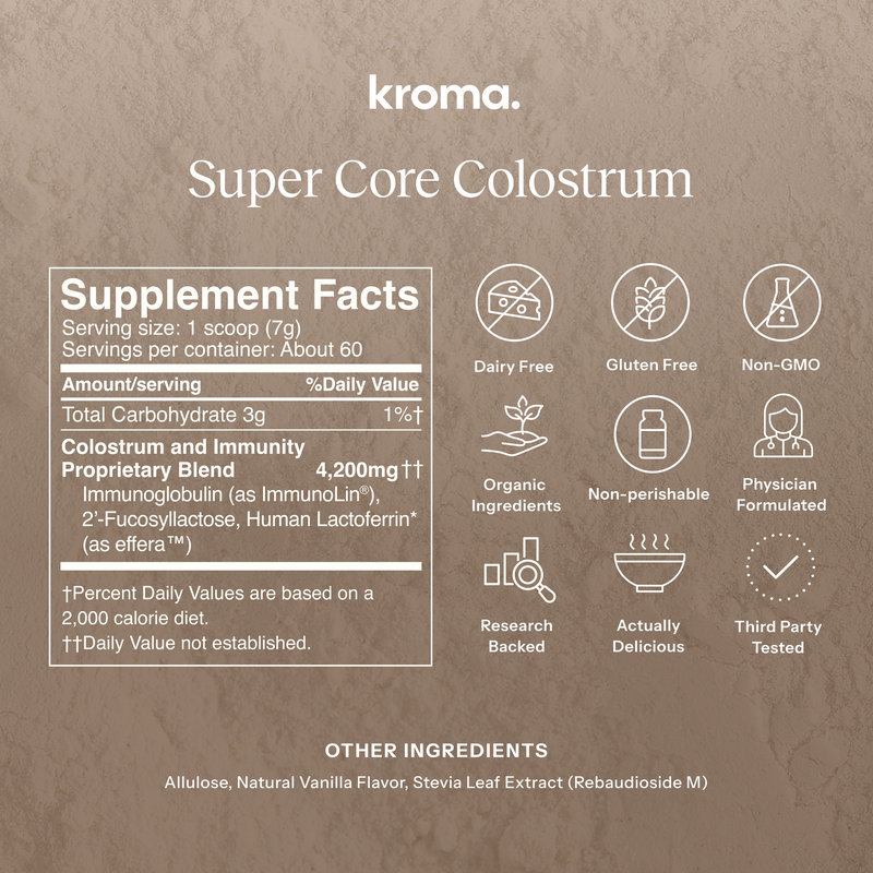 Kroma Super Core Colostrum supplement facts and features on a brown background