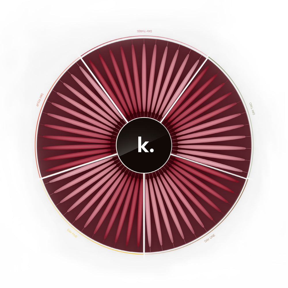 The 5-Day Reset: Signature Edition Vegan