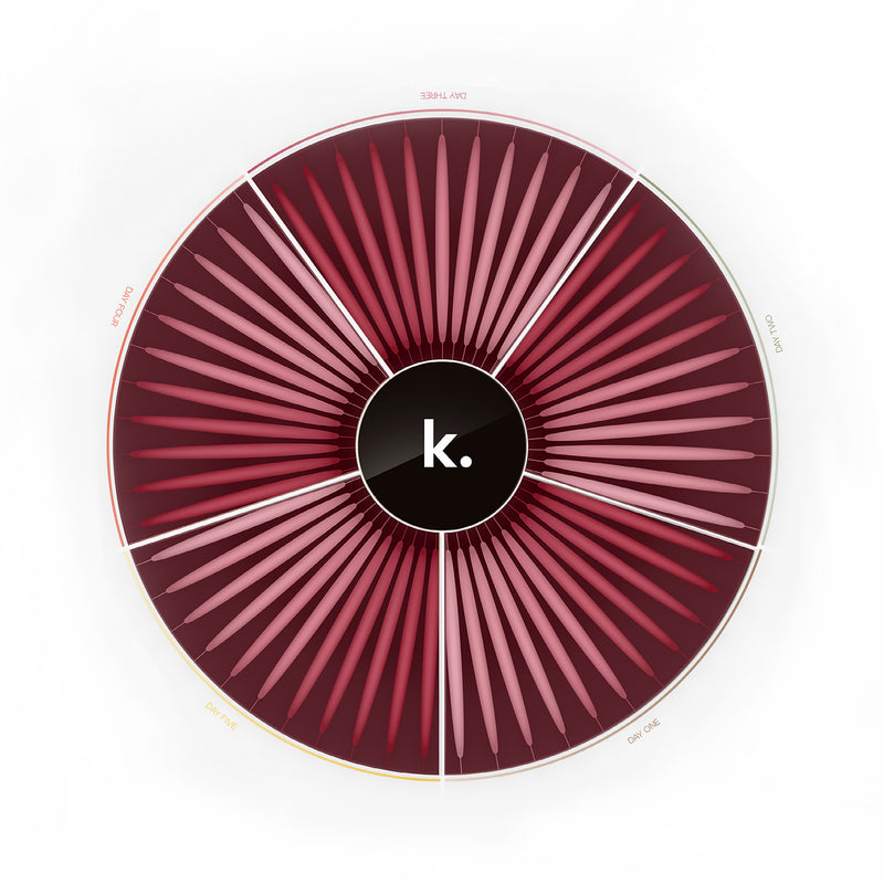 The 5-Day Reset: Signature Edition Vegan